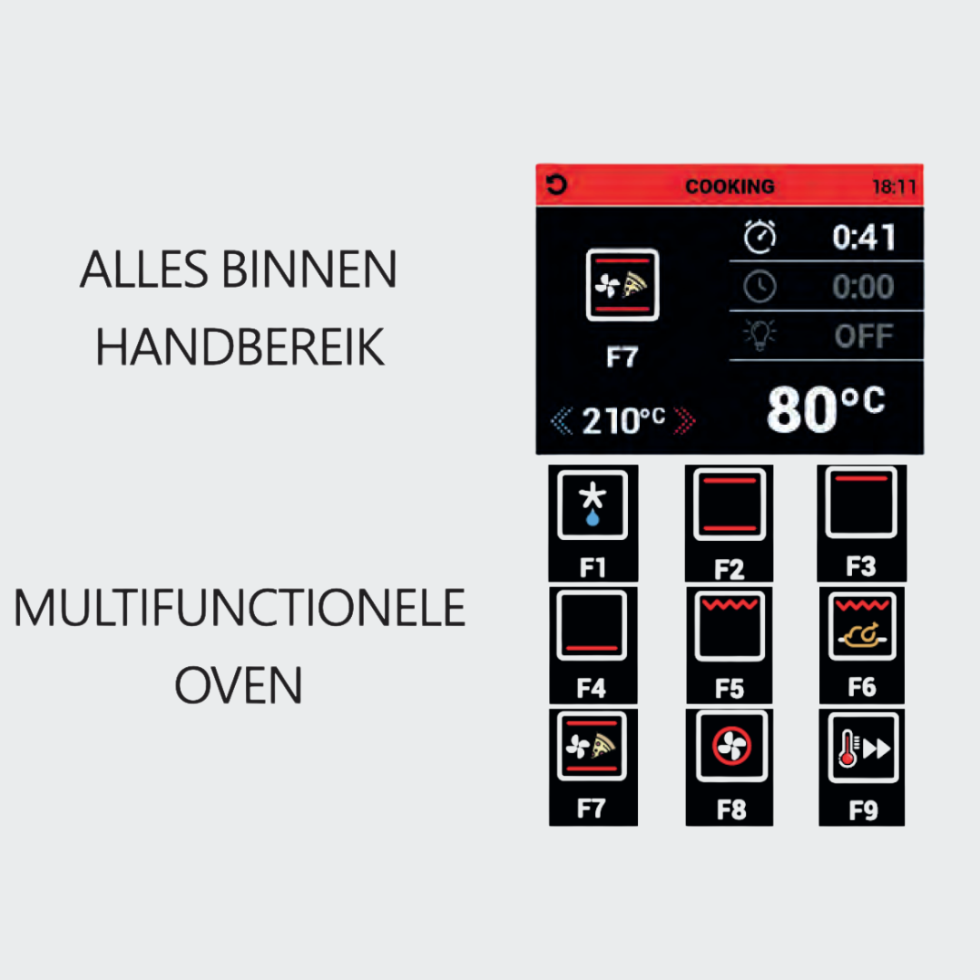 Oven opties